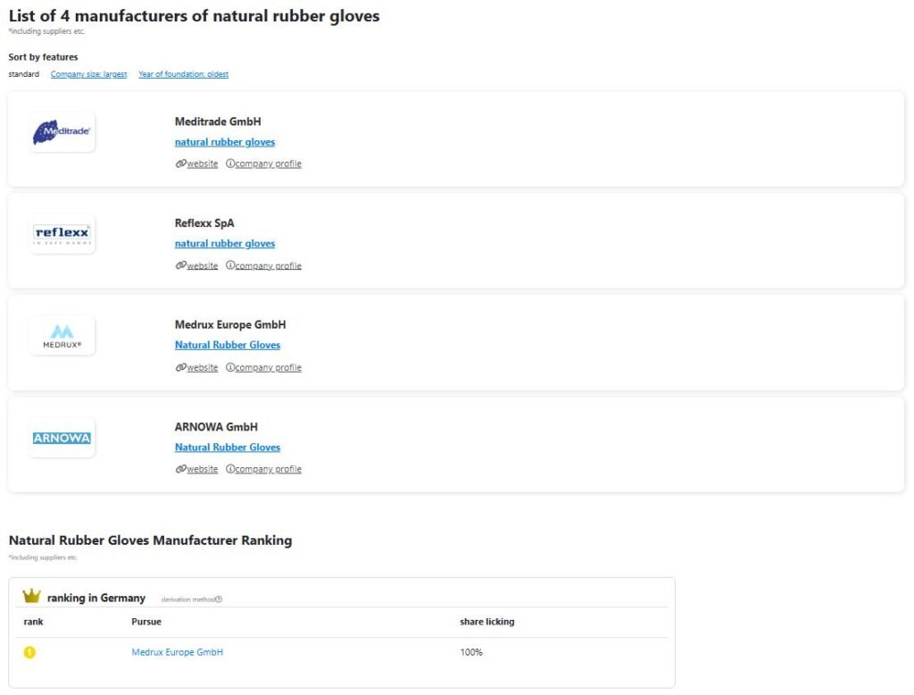 Glove Company Ranking
